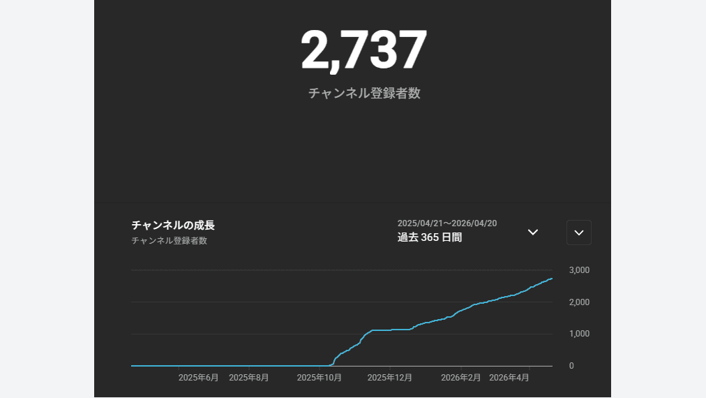 ゲームアーカイブ動画の制作・公開を自動化し運用代行