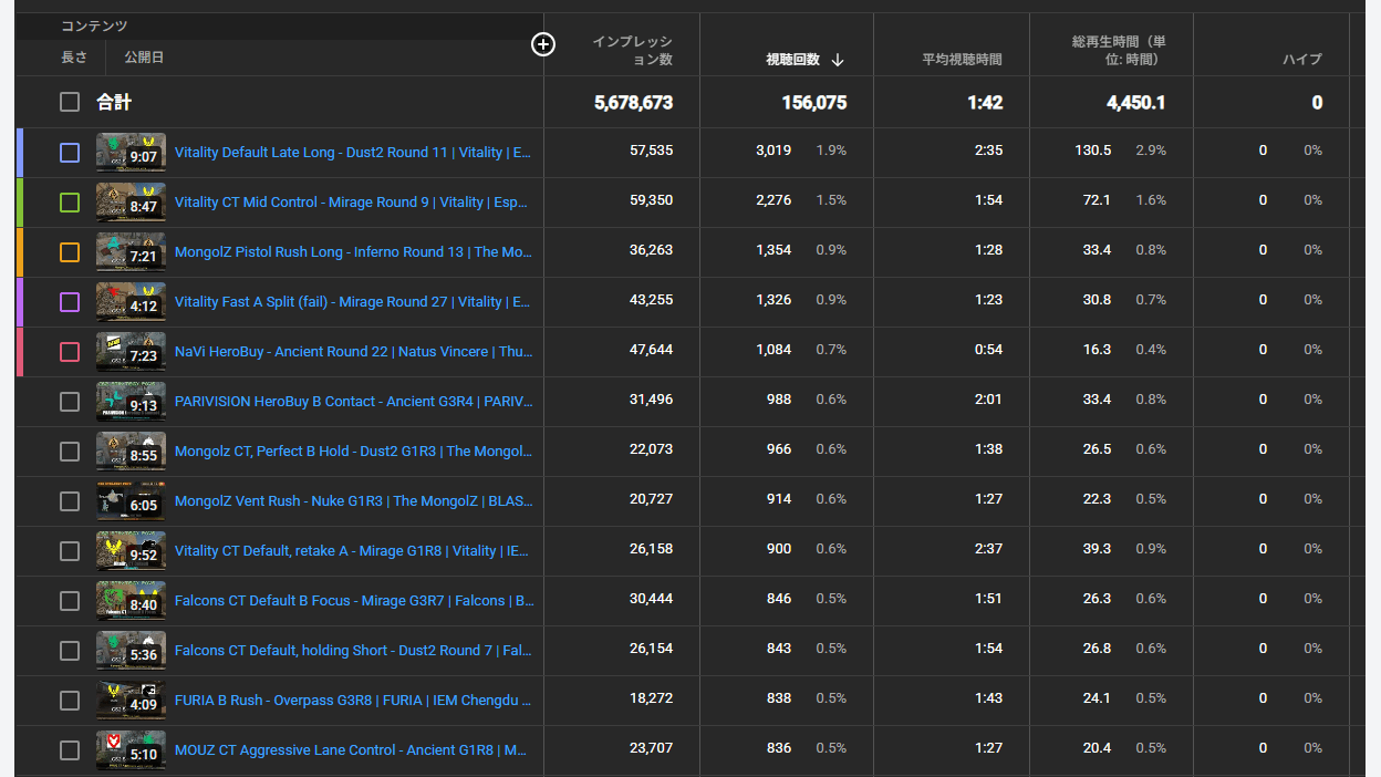 ゲームアーカイブ動画の制作・公開を自動化し運用代行 - 04-playlist-view.png