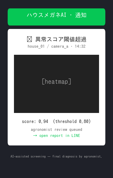 閾値超過時の LINE 通知サンプル