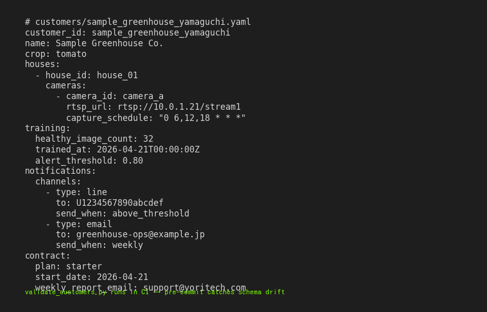 顧客設定ファイル (YAML) のサンプル